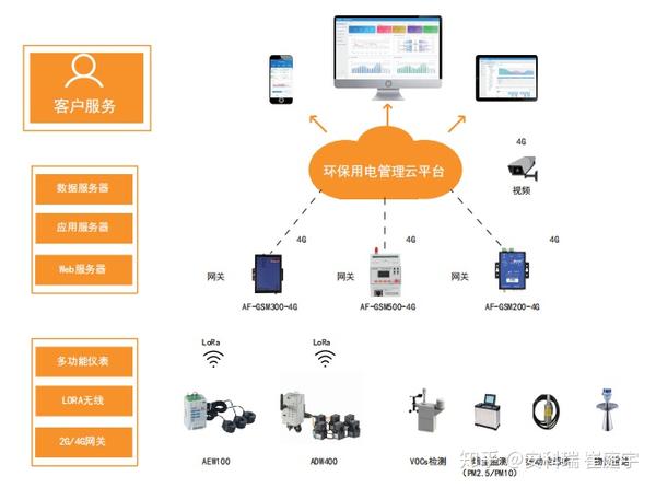 尚興科技 深耕工業互聯網，助力工業企業數字化轉型升級