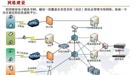 互聯網架起智慧社區(qū)網格化服務體系 數據服務賦能社區(qū)治理新篇章
