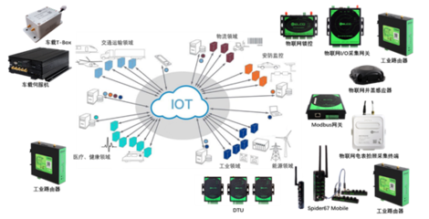 業(yè)務模式 互聯網數據服務的創(chuàng)新與機遇
