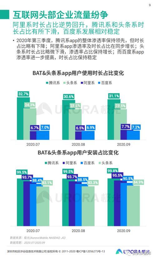 2020年第三季度中國(guó)移動(dòng)互聯(lián)網(wǎng)行業(yè)數(shù)據(jù)研究報(bào)告