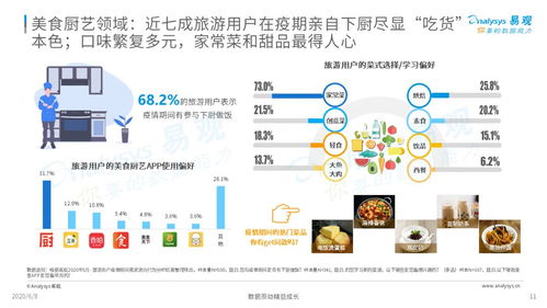 疫情宅家，如何與躁動的步伐和解 旅游用戶數字行為洞察